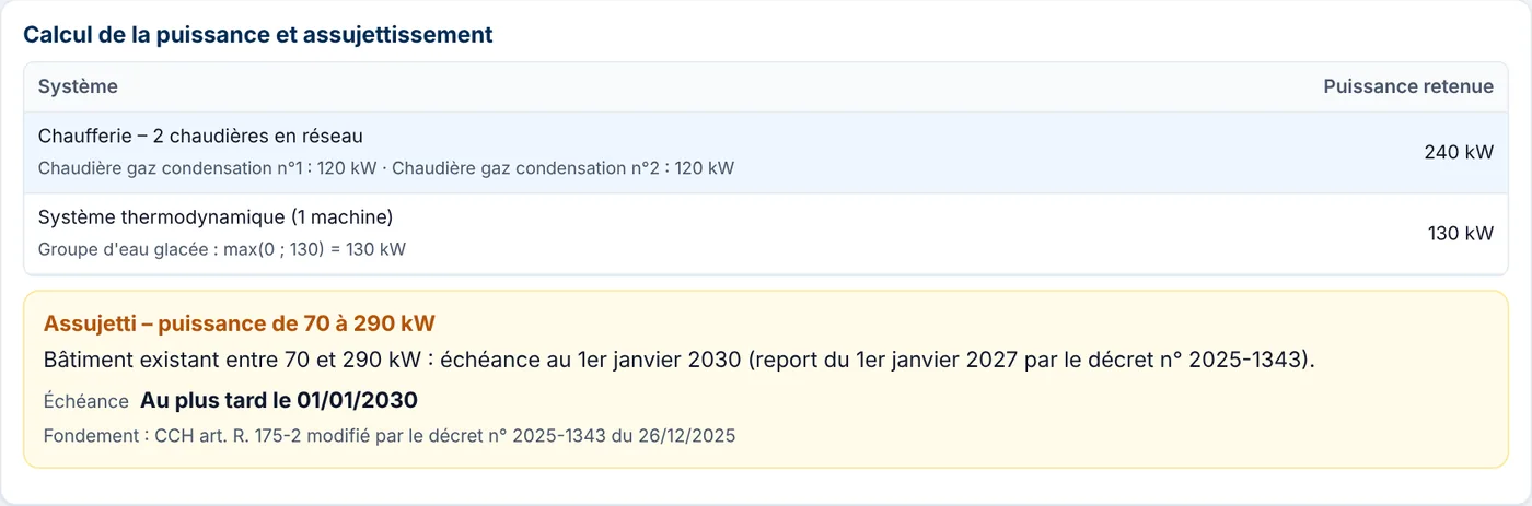 Écran de l'outil d'audit BACS : deux chaudières de 120 kW en réseau additionnées à 240 kW, verdict « assujetti, puissance de 70 à 290 kW » et échéance au 1er janvier 2030.