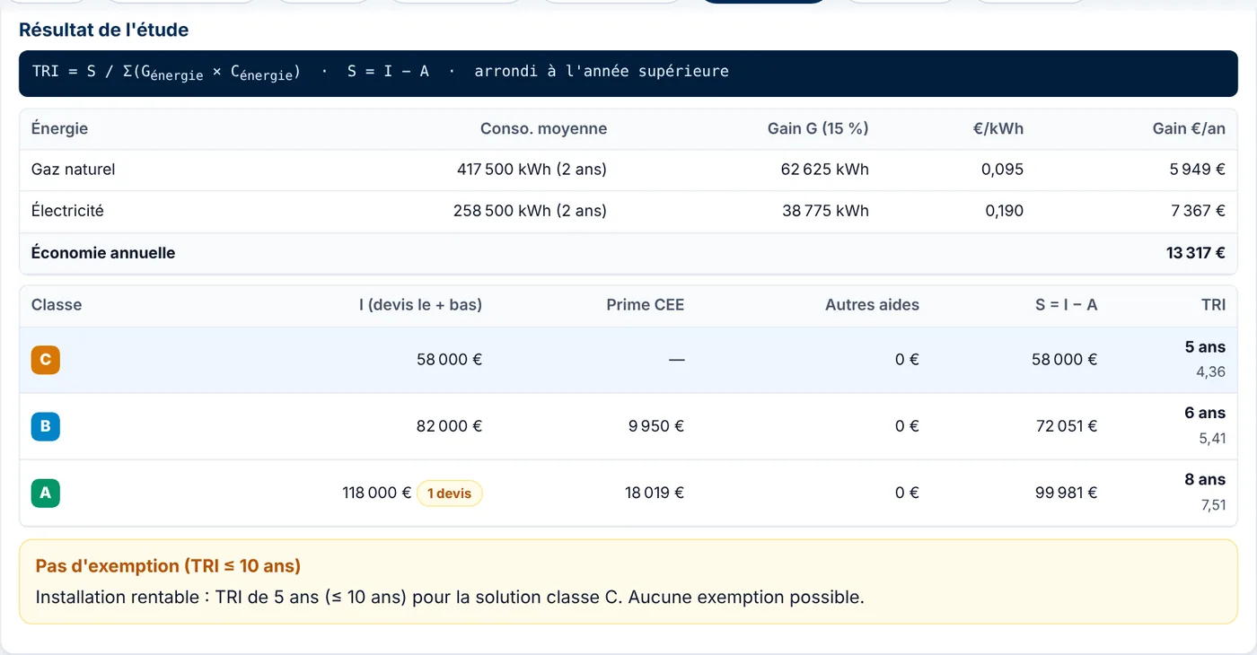 Écran de l'outil d'audit BACS : calcul du temps de retour sur investissement pour des solutions de classe C, B et A, avec économie annuelle, prime CEE et conclusion « pas d'exemption, TRI inférieur à 10 ans ».